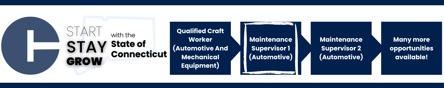 This image shows a career progression pathway within the State of Connecticut: starting with Qualified Craft Worker (Automotive And Mechanical Equipment), advancing to Maintenance Supervisor 1 (Automotive) (highlighted to indicate the current opening), Maintenance Supervisor 2 (Automotive), and ending with Many more opportunities available!